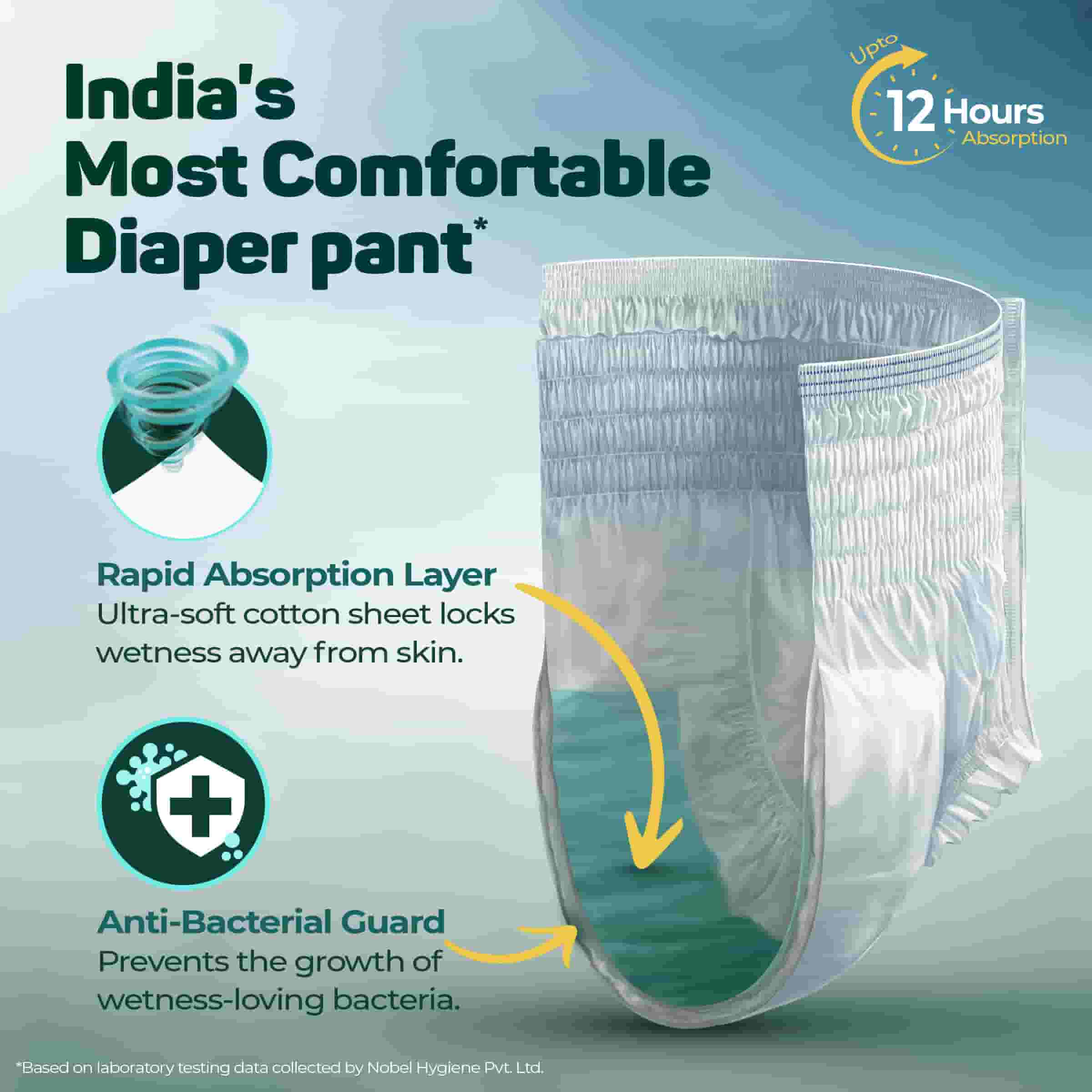 FRIENDS UltraThinz Slim Fit Dry Pants for Women Adult Diapers - M - Buy 54  FRIENDS Cotton Adult Diapers | Flipkart.com